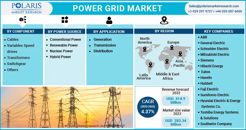 Power Grid Market